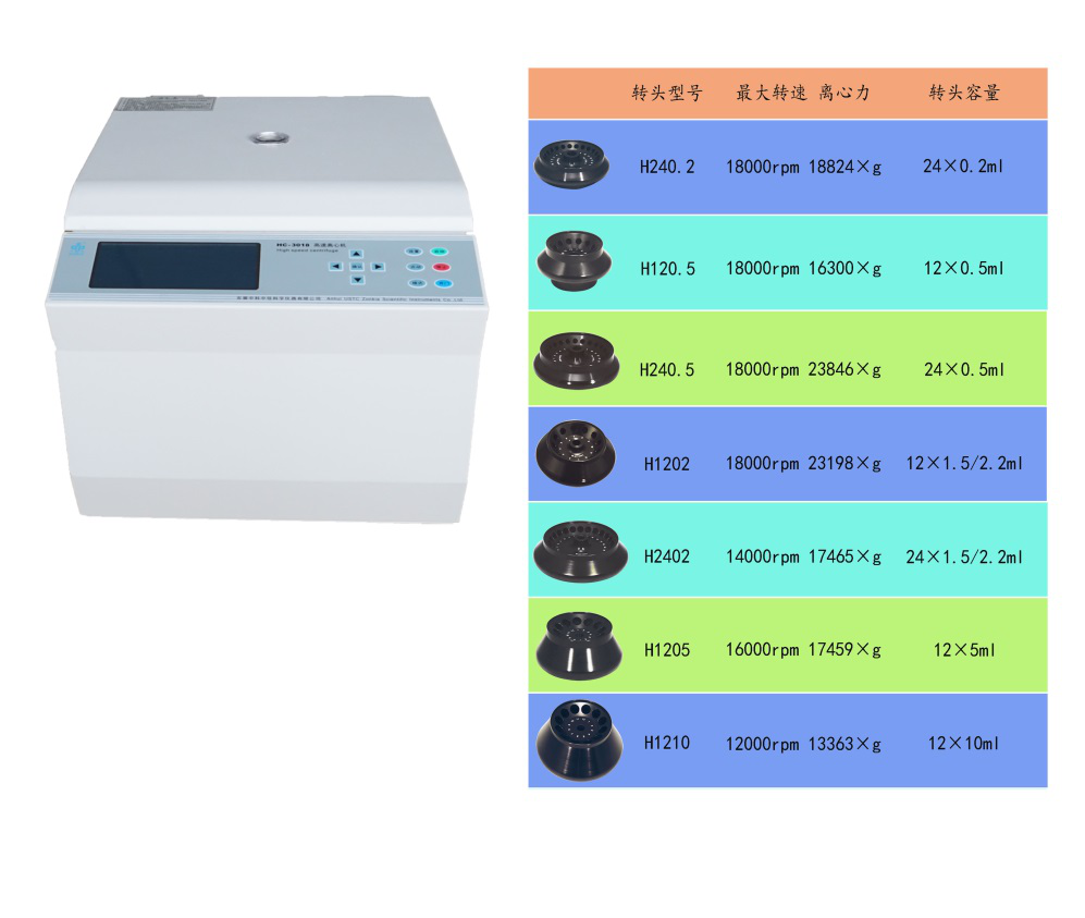 �����x�ęCHC-2518��